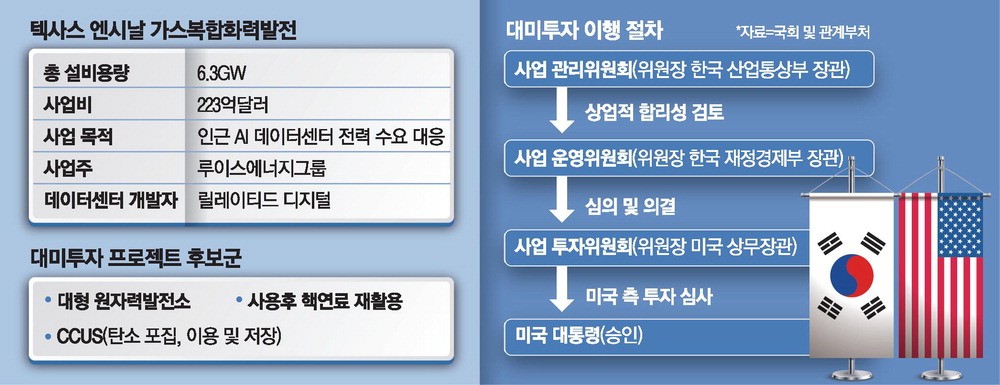 한미 원전동맹, 2000억 달러 펀드로 에너지 혁신 이끈다